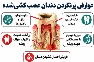 پر کردن دندان بعد از عصب کشی برای جلوگیری از عفونت مجدد